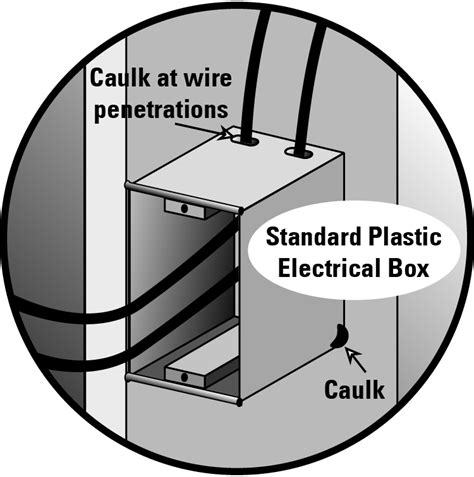 air sealing electrical box installation